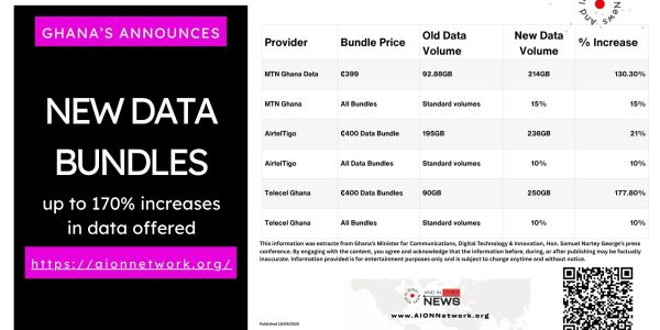 New Data Bundles in Ghana 2025 Business Community Applauds from AION News Network